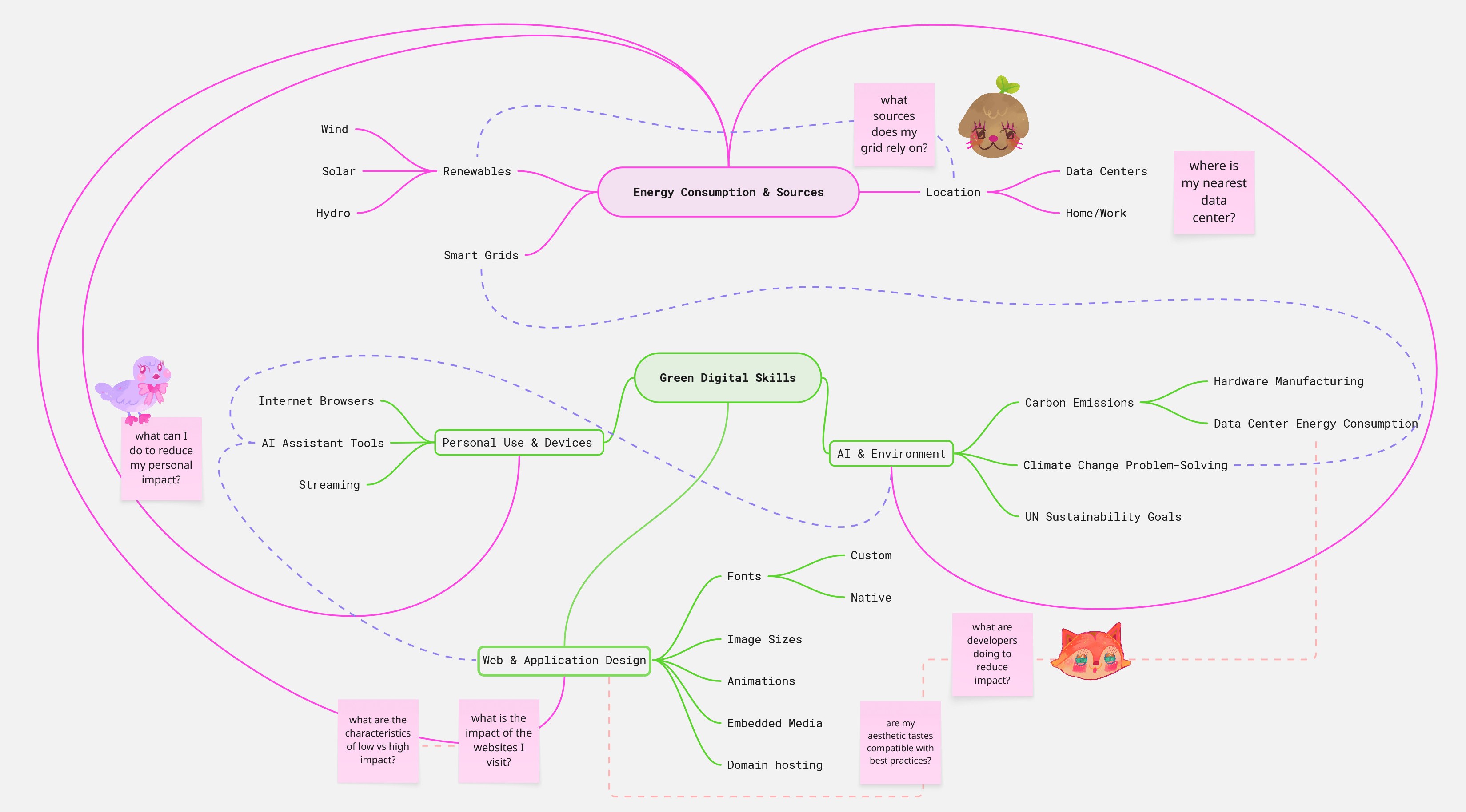 Mental Model Diagram